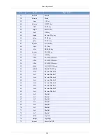 Preview for 135 page of UNIMO Technology H.264 Real Time DVR Full Manual