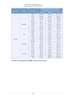 Preview for 140 page of UNIMO Technology H.264 Real Time DVR Full Manual