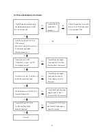 Preview for 29 page of UNIMO Technology PK-100N Service Manual