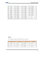 Preview for 17 page of UNIMO Technology PZ-100 Maintenance Manual