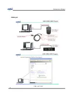 Preview for 14 page of UNIMO Technology UDM-240ZBV Service Manual