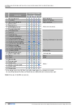 Предварительный просмотр 16 страницы Unimotion MCE Assembly And Maintenance Instructions