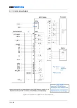 Preview for 16 page of Unimotion STDF EC Series Manual