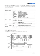 Preview for 19 page of Unimotion STDF EC Series Manual