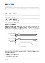 Preview for 40 page of Unimotion STDF EC Series Manual