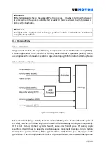 Preview for 45 page of Unimotion STDF EC Series Manual