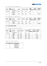 Preview for 71 page of Unimotion STDF EC Series Manual