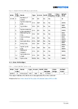 Preview for 73 page of Unimotion STDF EC Series Manual