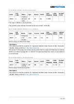 Preview for 79 page of Unimotion STDF EC Series Manual