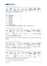 Preview for 82 page of Unimotion STDF EC Series Manual