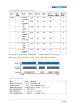 Preview for 103 page of Unimotion STDF EC Series Manual