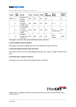 Preview for 106 page of Unimotion STDF EC Series Manual