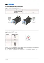 Preview for 12 page of Unimotion STDF PD Manual