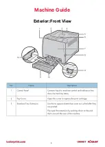 Предварительный просмотр 4 страницы Uninet IColor 560 Manual