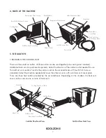 Preview for 7 page of UNINEX Koolzone SAC-2500C User Manual