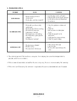 Preview for 14 page of UNINEX Koolzone SAC-2500C User Manual