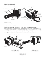 Preview for 7 page of UNINEX KOOLZONE SAC-25FC User Manual