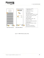 Preview for 19 page of Uninterruptible Power Supplies PowerWAVE 3000 User Manual