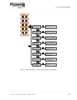 Preview for 25 page of Uninterruptible Power Supplies PowerWAVE 3000 User Manual