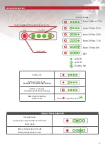 Preview for 3 page of Union Battery Service ZLI012051 User Manual