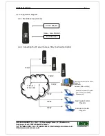 Preview for 11 page of Union Community AC-2000 User Manual