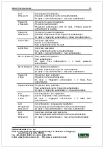 Preview for 19 page of Union Community UBio-X Pro2 User Manual