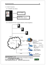 Preview for 21 page of Union Community UBio-X Pro2 User Manual