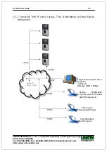 Предварительный просмотр 16 страницы Union Community Virdi AC-2100 User Manual