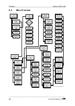 Предварительный просмотр 42 страницы Union Instruments CWD 2005 User Manual