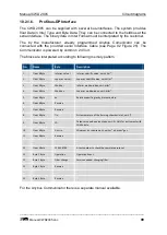 Предварительный просмотр 99 страницы Union Instruments CWD 2005 User Manual