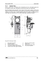 Предварительный просмотр 105 страницы Union Instruments CWD 2005 User Manual