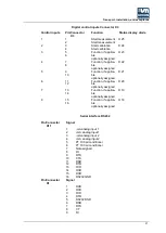 Предварительный просмотр 41 страницы Union Instruments CWD2005 SPC Original Operating Instructions