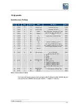 Предварительный просмотр 107 страницы Union Instruments CWD2005 SPC Original Operating Instructions