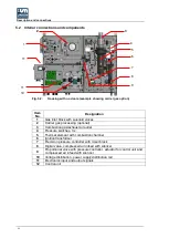 Preview for 28 page of Union Instruments CWD3000 EXP Operating Instructions Manual