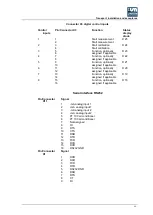 Preview for 49 page of Union Instruments CWD3000 EXP Operating Instructions Manual