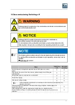 Preview for 97 page of Union Instruments CWD3000 EXP Operating Instructions Manual