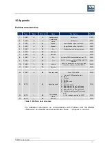 Preview for 117 page of Union Instruments CWD3000 EXP Operating Instructions Manual