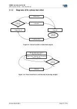 Preview for 11 page of Union Instruments INCA Series Instruction Manual