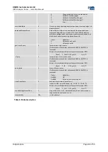 Preview for 43 page of Union Instruments INCA Series Instruction Manual