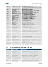 Preview for 54 page of Union Instruments INCA Series Instruction Manual