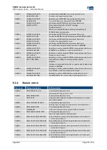 Preview for 55 page of Union Instruments INCA Series Instruction Manual