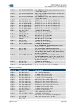 Preview for 56 page of Union Instruments INCA Series Instruction Manual