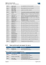 Preview for 57 page of Union Instruments INCA Series Instruction Manual