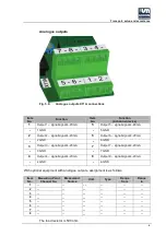 Preview for 29 page of Union Instruments INCA4003 Translation Of The Original Operating Instructions