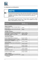 Preview for 50 page of Union Instruments INCA5021 Translation Of The Original Operating Instructions