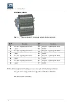 Preview for 28 page of Union Instruments INCA6004 Translation Of The Original Operating Instructions