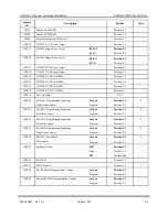 Preview for 21 page of Union Switch & Signal GENISYS II Hardware Installation