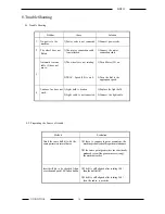 Preview for 17 page of UNION TOOL MDP-15 Operation Manual