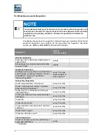 Предварительный просмотр 48 страницы Union INCA1011 Original Operating Instructions