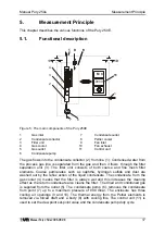 Предварительный просмотр 17 страницы Union Pury 250e User Manual